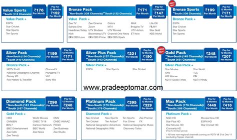 smart card mute big tv|RELIANCE BIG TV USER MANUAL Pdf Download .